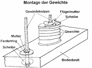 Montage der Gewichte (Skizze: DSKD)